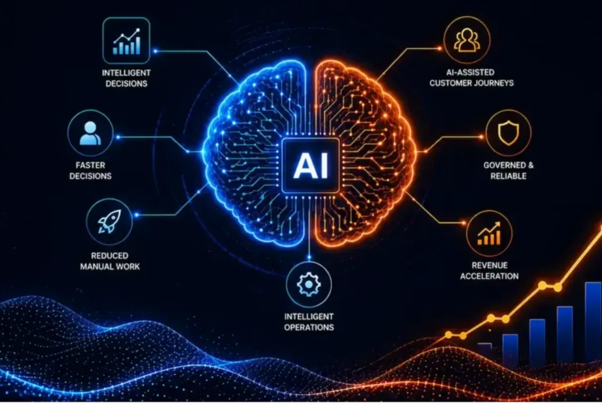 AI TRANSFORMATION